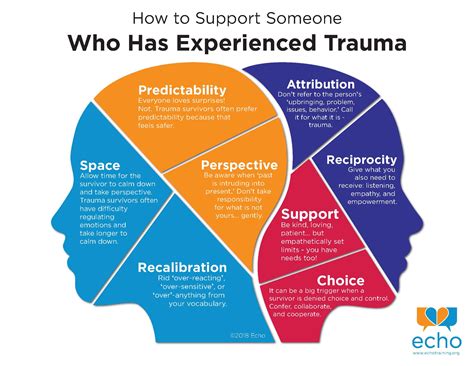 How Do We Address and Treat the Trauma of a 16.